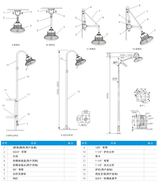 led防爆燈安裝方式