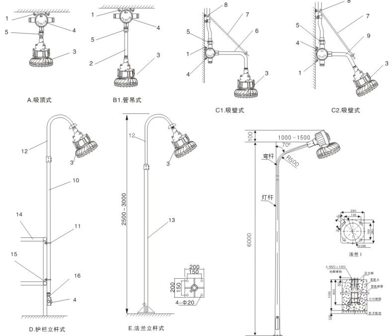 防爆燈安裝示意圖