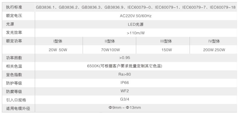 LED防爆燈技術(shù)參數(shù)表